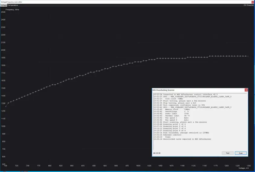 MSI GeForce RTX 4090 SUPRIM 24G Gaming Ekran Kartı