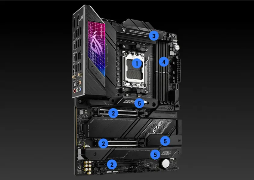 ASUS ROG Strix X670E-E Gaming WIFI Gaming Anakart