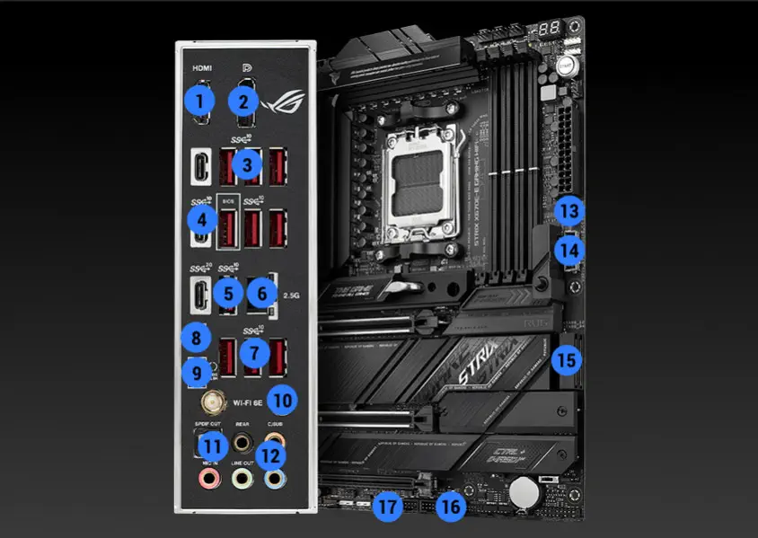 ASUS ROG Strix X670E-E Gaming WIFI Gaming Anakart
