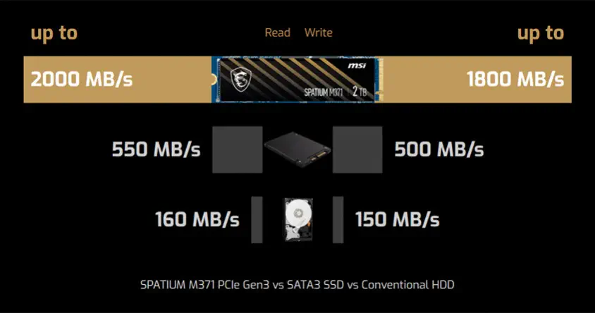 MSI Spatium M371 500GB PCIe NVMe M.2 SSD Disk