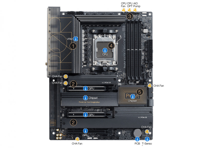 Asus ProArt X670E-Creator WIFI Gaming Anakart