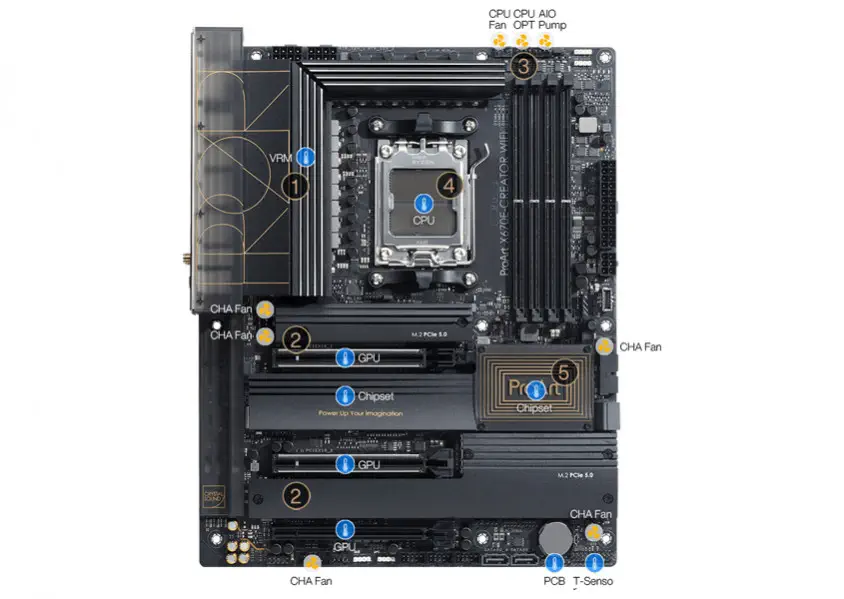 ASUS ProArt X670E-Creator WIFI Gaming Anakart
