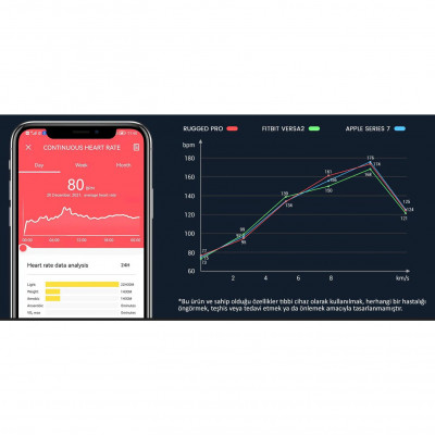 Smartmi Rugged Pro Akıllı Saat Mavi