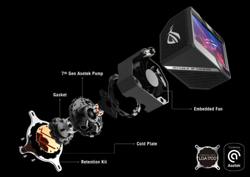 ASUS ROG Ryujin II 240 ARGB 240mm İşlemci Sıvı Soğutucu (90RC00A1-M0UAY0)