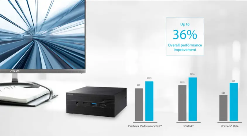 ASUS PN40-BC969ZV Mini PC