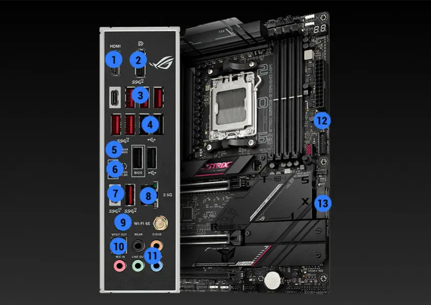 ASUS ROG Strix B650E-E Gaming WIFI Gaming Anakart