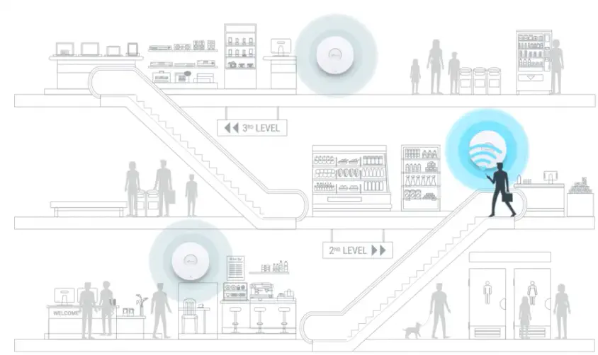 TP-LINK EAP670 AX5400 Access Point