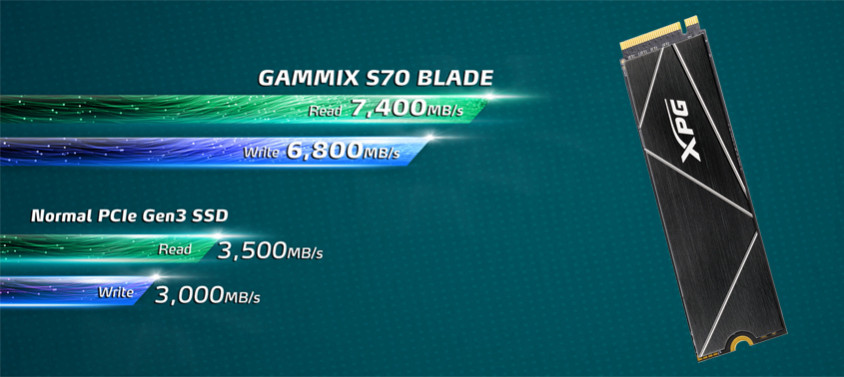 XPG Gammix S70 Blade 2TB PCIe NVMe M.2 SSD Disk