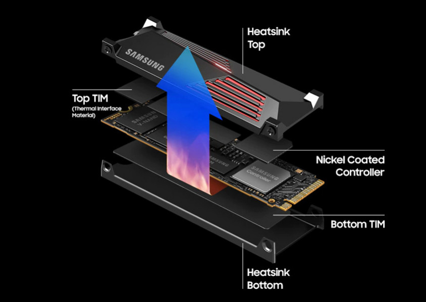 Samsung 990 PRO w/Heatsink MZ-V9P2T0CW 2TB PCIe NVMe M.2 SSD Disk