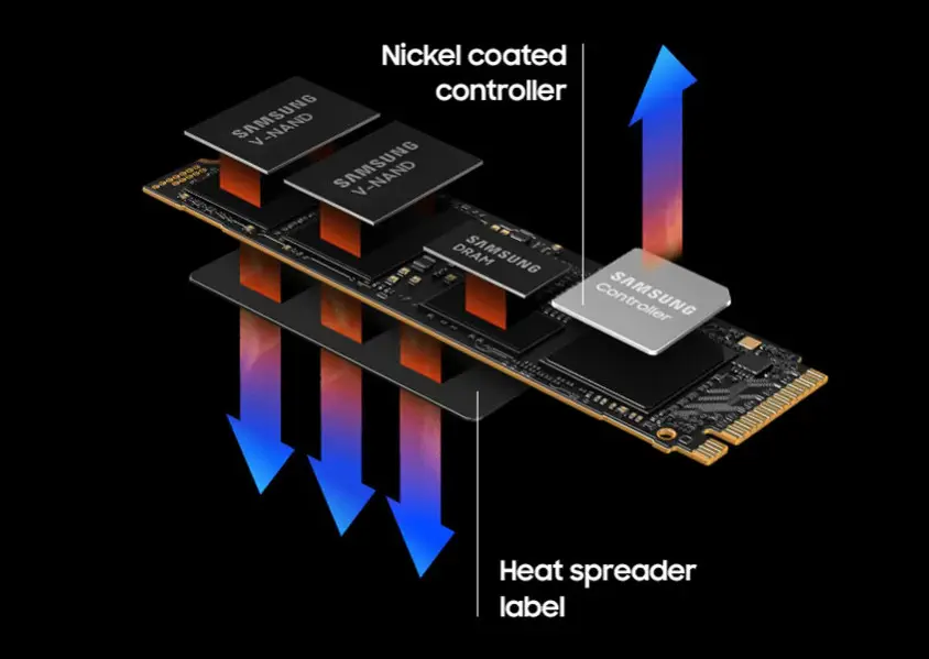 Samsung 990 PRO MZ-V9P1T0BW 1TB PCIe NVMe M.2 SSD Disk