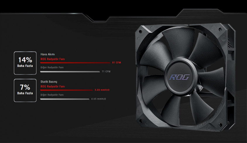 Asus ROG Strix LC II 240 İşlemci Sıvı Soğutucu