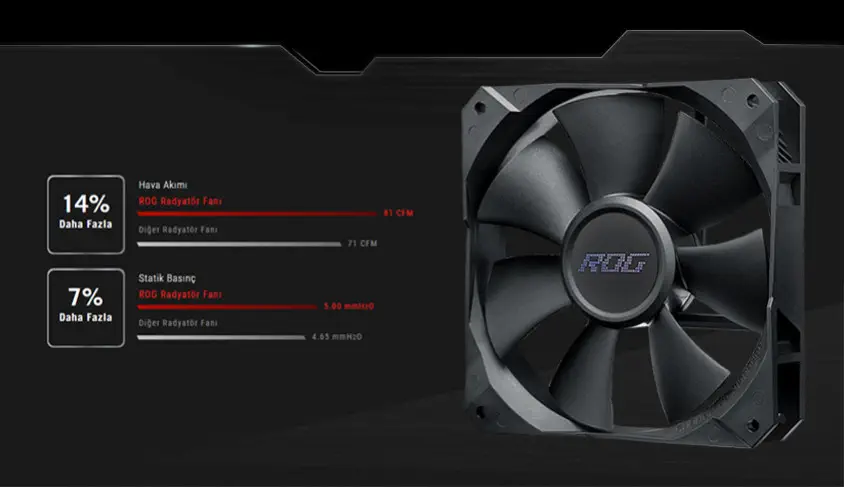 Asus ROG Strix LC II 240 240mm RGB İşlemci Sıvı Soğutucu (90RC00E0-M0UAY0)