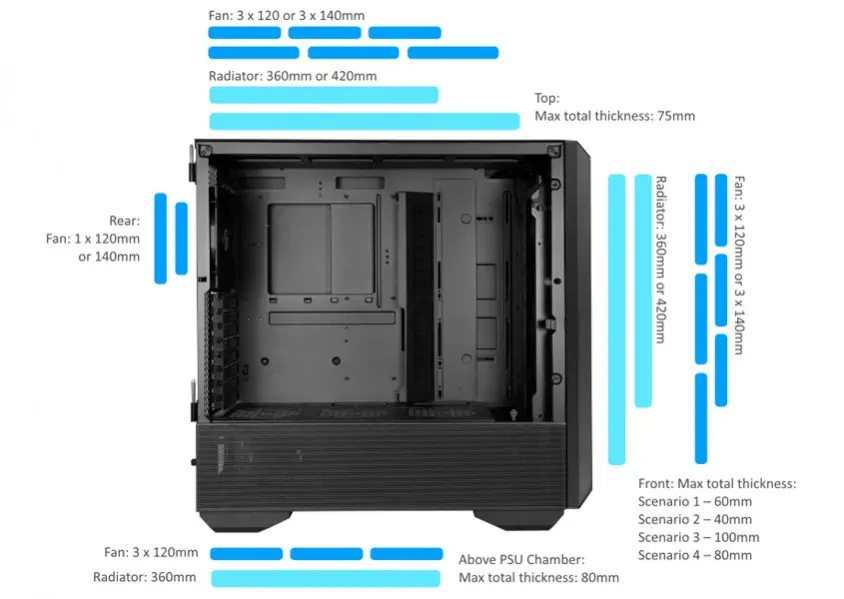 Lian Li Lancool III Siyah RGB Mid-Tower E-ATX Gaming (Oyuncu) Kasa (G99.LAN3RX.00)