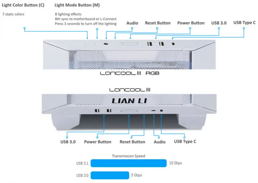 Lian Li Lancool III Beyaz RGB Mid-Tower E-ATX Gaming (Oyuncu) Kasa (G99.LAN3RW.00)