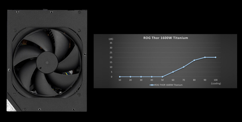 Asus ROG-THOR-1600T-GAMING Full Modüler Power Supply