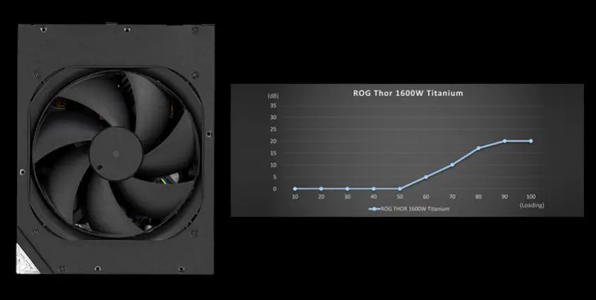 Asus ROG-THOR-1600T-GAMING Full Modüler Power Supply