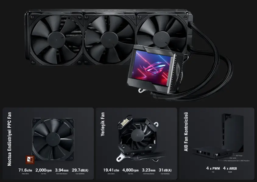 Asus ROG Ryujin II 360 LGA 1700 / AM5 360mm İşlemci Sıvı Soğutucu (90RC00B0-M0UAY2)