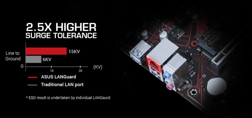 Asus EX-B660M-V5 D4 Gaming Anakart