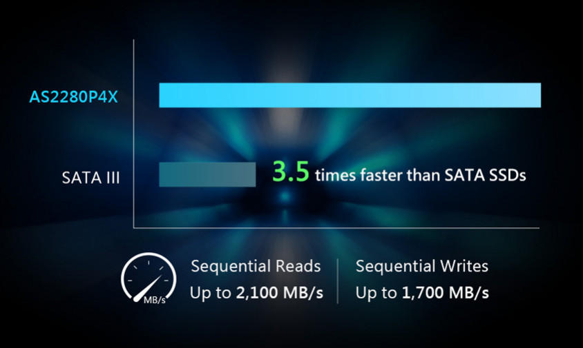 Apacer AS2280P4X AP1TBAS2280P4X-1 1TB NVMe PCIe M.2 SSD Disk