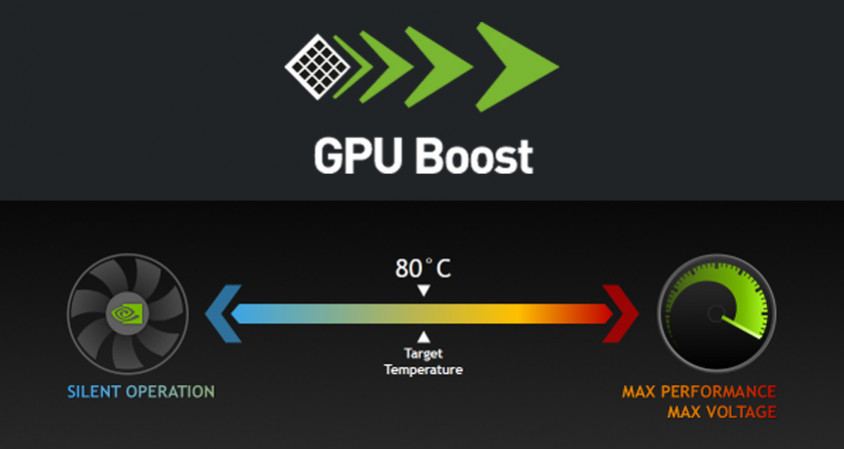 Colorful GeForce GT 1030 4G-V Gaming Ekran Kartı