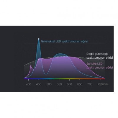 Yeelight Akıllı LED Göz Dostu Masa Lambası Pro YLTD04YL