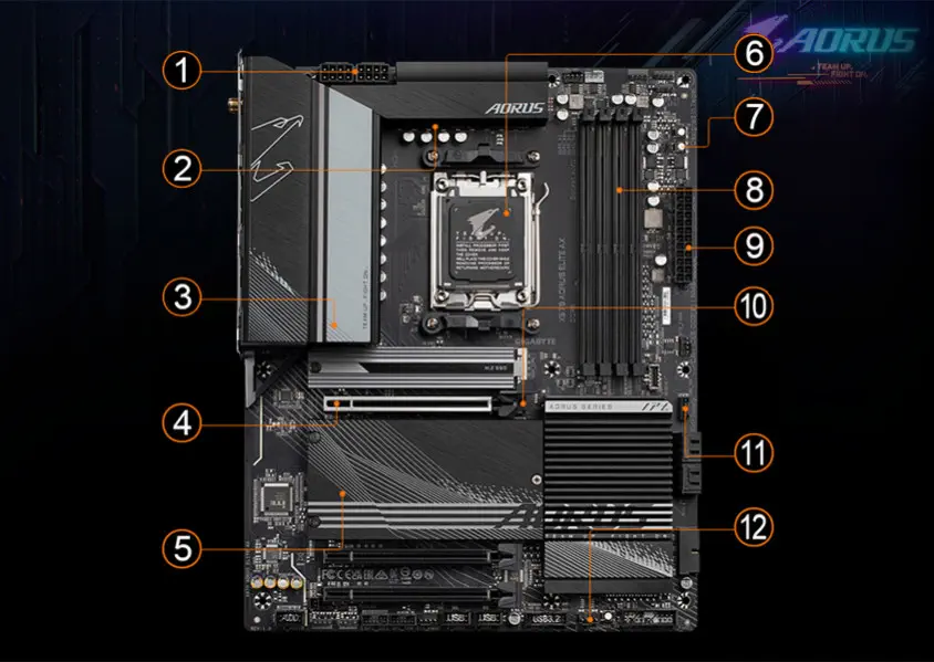 Gigabyte X670 Aorus Elite AX Gaming Anakart