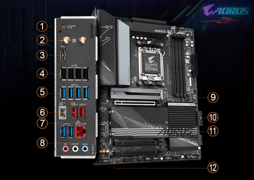 Gigabyte X670 Aorus Elite AX Gaming Anakart