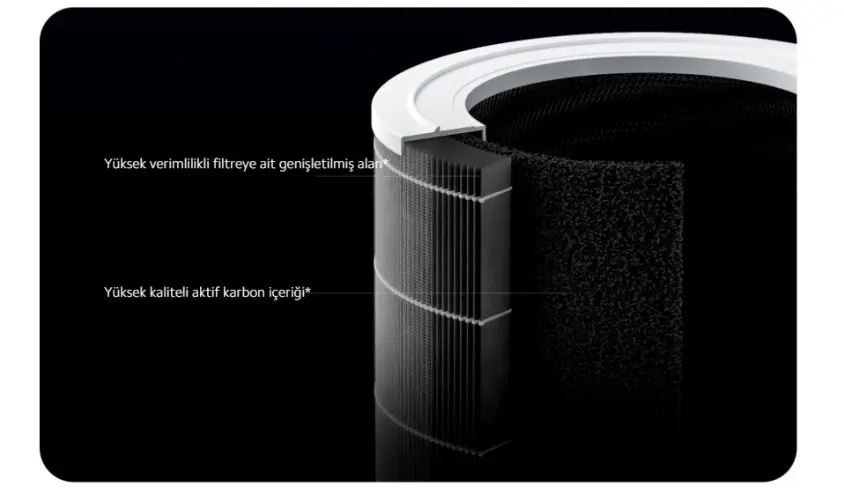 Xiaomi Mi Air Purifier 4 Pro Akıllı Hava Temizleyici