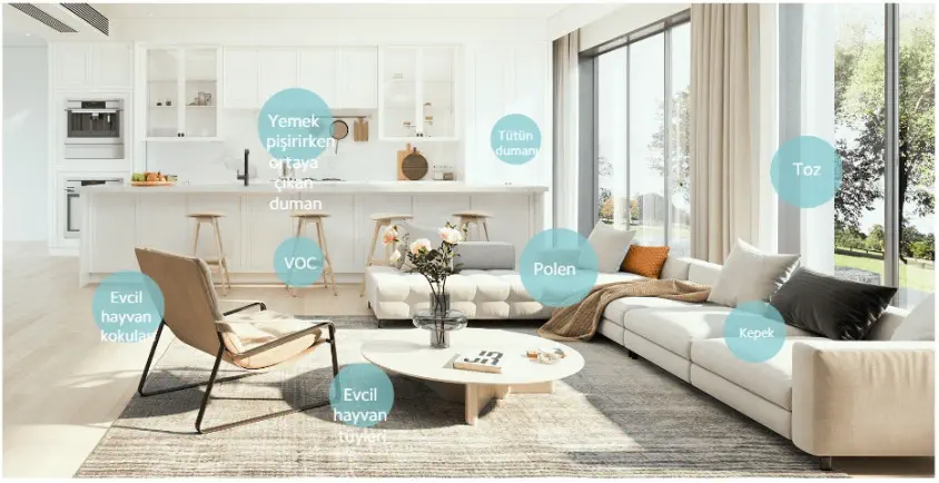 Xiaomi Mi Air Purifier 4 Lite Akıllı Hava Temizleyici