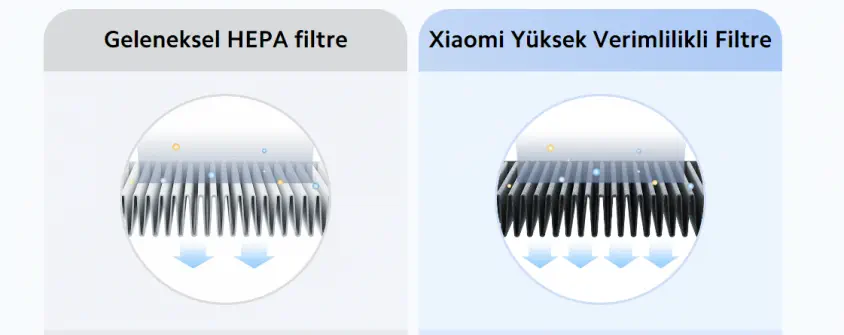 Xiaomi Mi Air Purifier 4 Lite Akıllı Hava Temizleyici