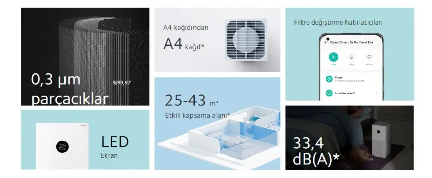 Xiaomi Mi Air Purifier 4 Lite Akıllı Hava Temizleyici
