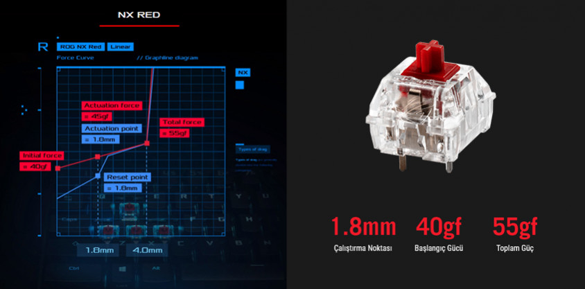 Asus ROG Strix Flare II Mekanik Kablolu Gaming Klavye