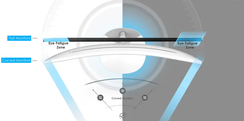 MSI Pro MP341CQW 34” VA UWQHD Curved Monitör