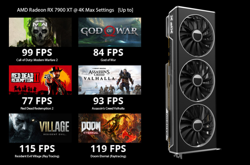 XFX Speedster MERC 310 AMD Radeon RX 7900 XTX Black Gaming Ekran Kartı