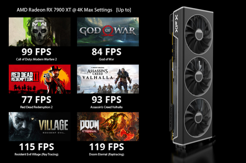 XFX Speedster MERC 310 AMD Radeon RX 7900 XT Gaming Ekran Kartı