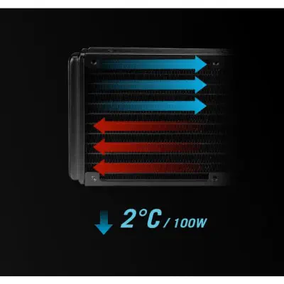 ASUS ROG Ryuo III 360 ARGB 360mm İşlemci Sıvı Soğutucu (90RC00I1-M0UAY0)