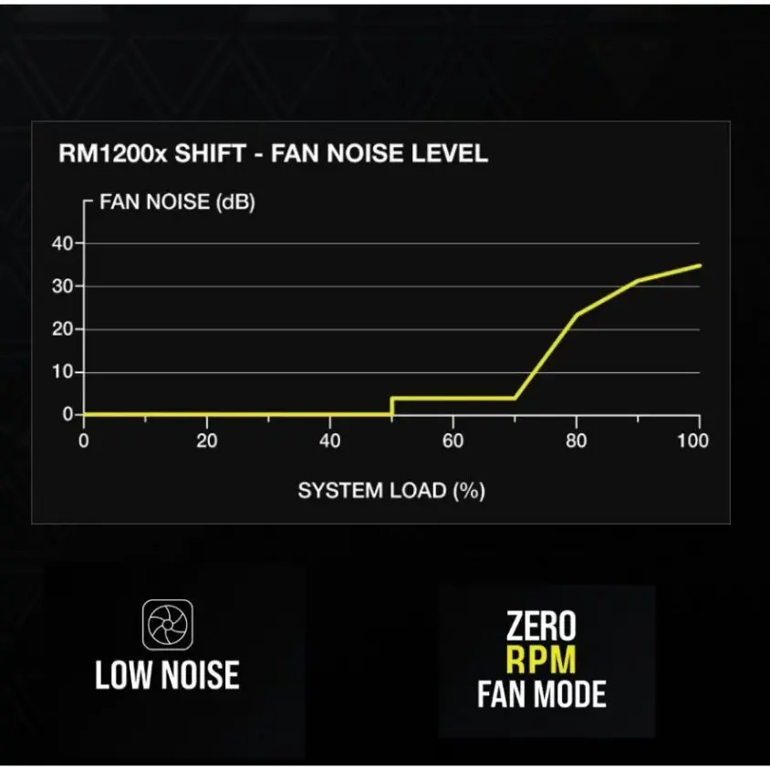 CORSAIR RM1200x SHIFT CP-9020254-EU  Power Supply