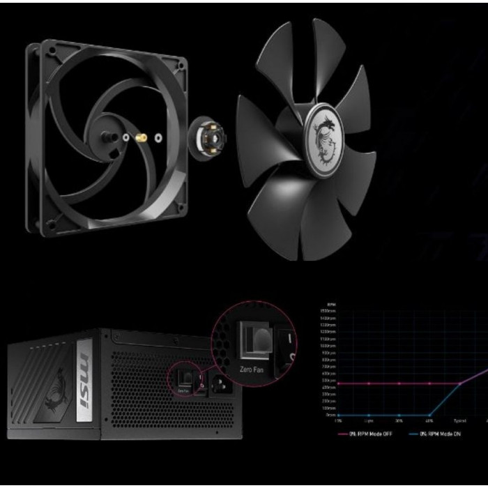 MSI MPG A850G PCIE5 850W 80+ Gold Full Modüler Power Supply