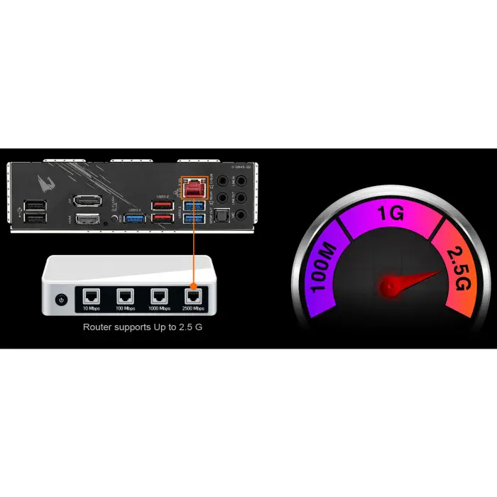 Gigabyte B550 Aorus Elite V2 AMD B550 Soket AM4 DDR4 4733(OC)MHz ATX Gaming Anakart