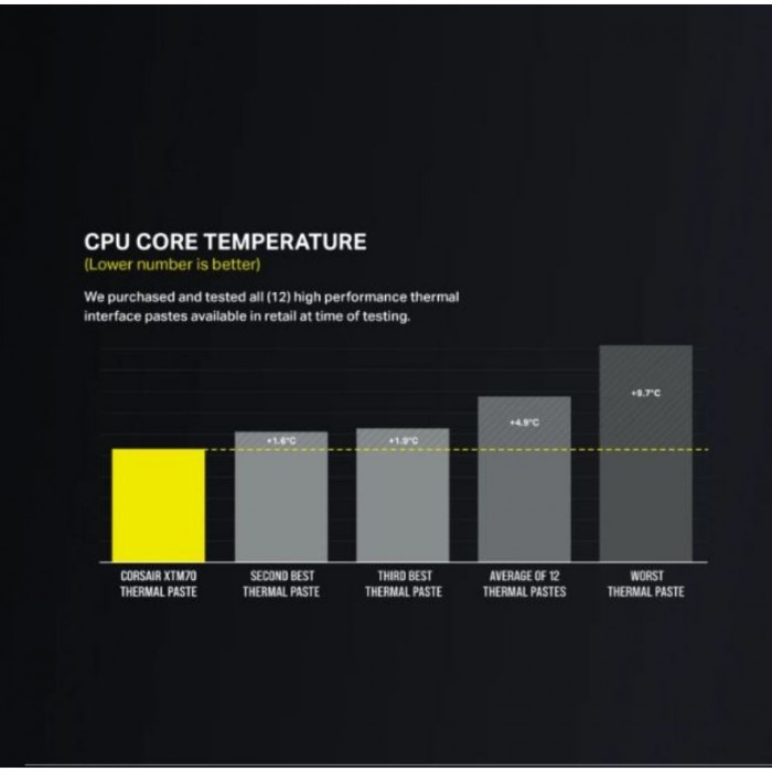 CORSAIR iCUE H150i Elite LCD XT CW-9060075-WW 360mm RGB İşlemci Sıvı Soğutucu
