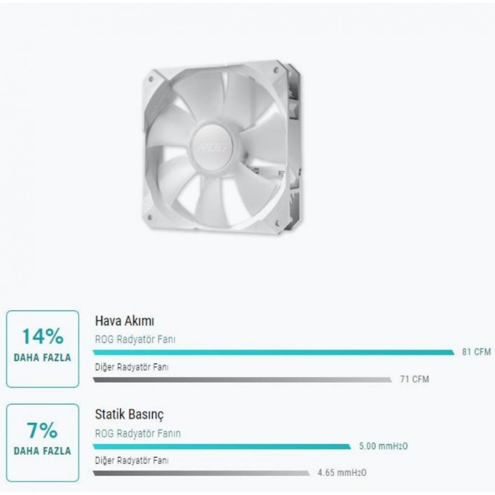Asus ROG STRIX LC II 360 ARGB White Edition 360mm İşlemci Sıvı Soğutucu
