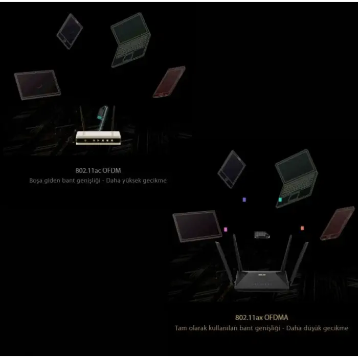 ASUS RT-AX1800U Dual Band AiProtection WiFi 6 Router