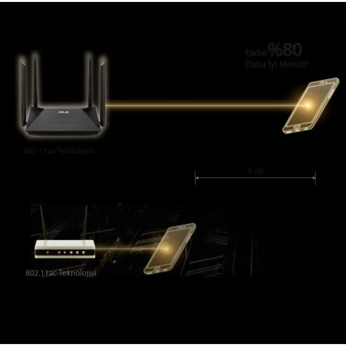 ASUS RT-AX1800U Dual Band AiProtection WiFi 6 Router