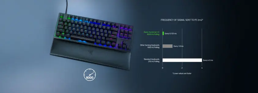 Razer Huntsman V2 TKL Purple Switch Gaming Klavye 