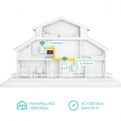 TP-Link TL-WPA7617 Kİt  AV1000 Powerline Genişletici
