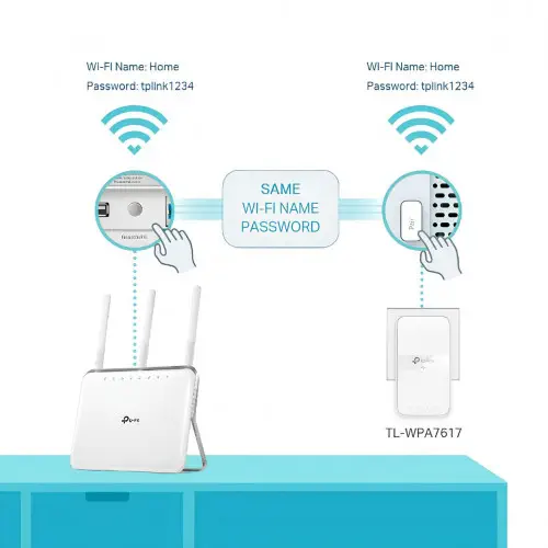 TP-Link TL-WPA7617 Kİt  AV1000 Powerline Genişletici