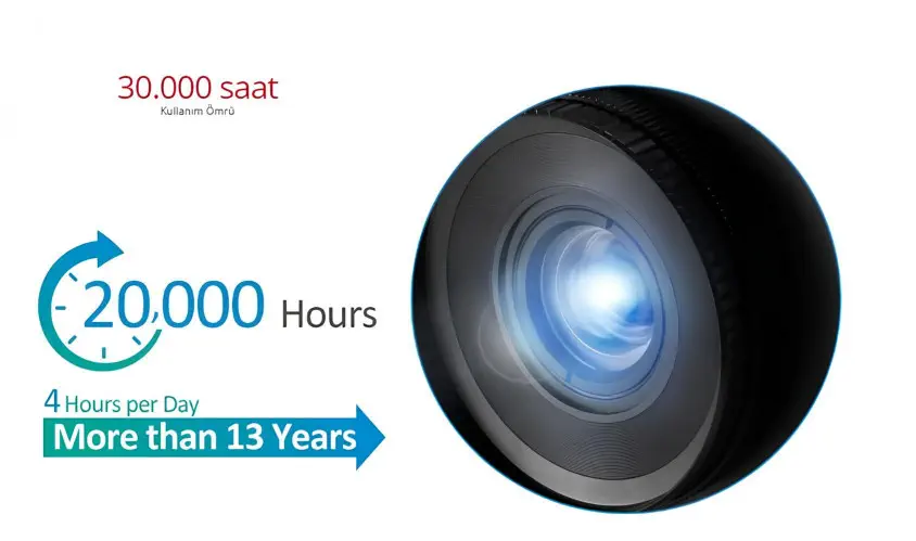 ViewSonic LS860WU 5000Ansi Lümen Projeksiyon Cihazı