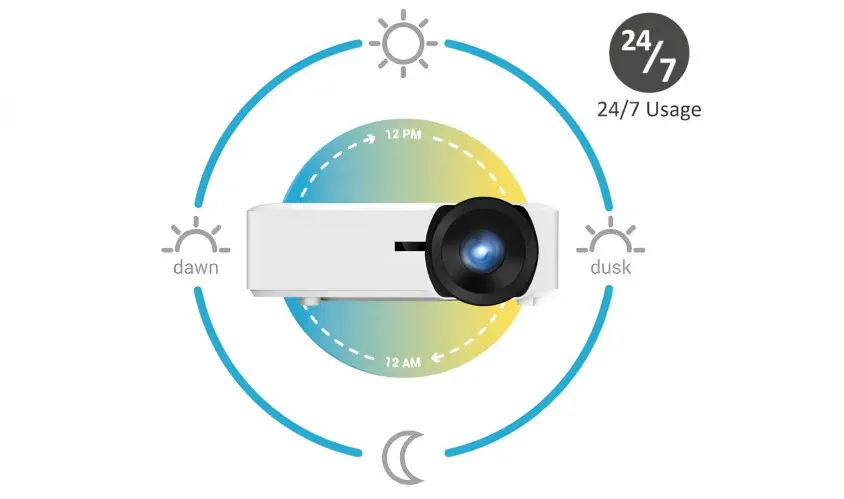 ViewSonic LS860WU 5000Ansi Lümen Projeksiyon Cihazı