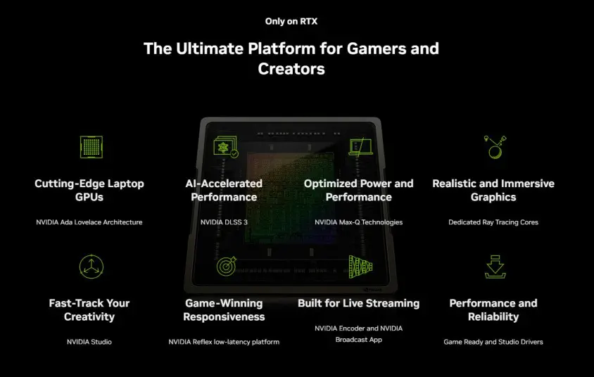 MSI GeForce RTX 4090 SUPRIM 24G Gaming Ekran Kartı