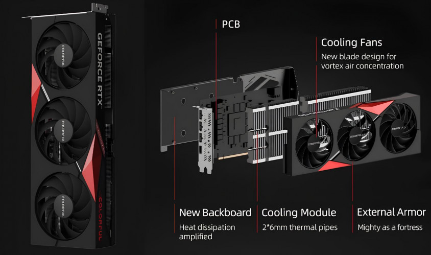 COLORFUL RTX 4080 16GB NB EX-V GDDR6X 256Bit DX12 Gaming Ekran Kartı